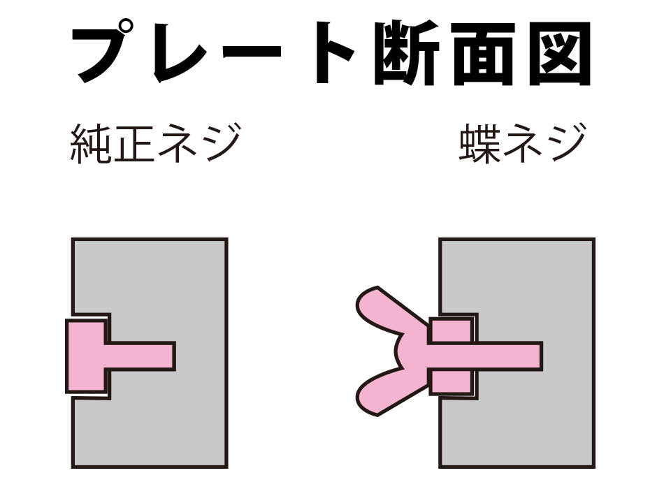 EK43 Plate Eazy Bolt /1pair (簡単プレート ボルト / 1ペア)